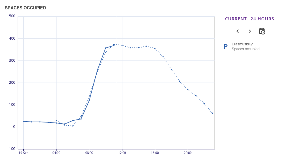 ML Forecasting Service